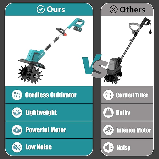 20V/400W Electric Tiller,Cordless Tiller Cultivator with 2*4.0Ah Batteries & Charger-7.87" Wide & 5.91" Deep Garden Tiller Cultivator with 48 Steel Tines, 360RPM Soil Tiller Cultivator For Lawn/Garden