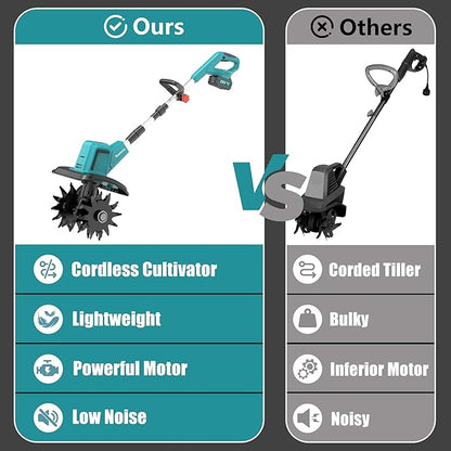 20V/400W Electric Tiller,Cordless Tiller Cultivator with 2*4.0Ah Batteries & Charger-7.87" Wide & 5.91" Deep Garden Tiller Cultivator with 48 Steel Tines, 360RPM Soil Tiller Cultivator For Lawn/Garden
