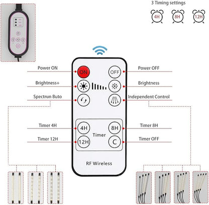 LED Plant Grow Light with Stand, LED Grow Light Full Spectrum for Indoor Plants,10 Dimmable Levels,3 Modes Timing,Tripod Adjustable 15-72 inch.