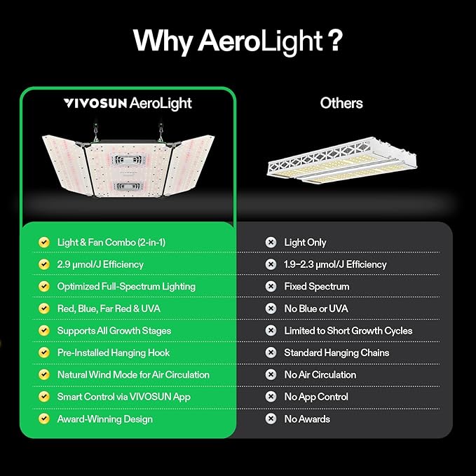 VIVOSUN AeroLight Wing AW400, Tunable Spectra, LED Grow Light 400W with Integrated Circulation Fan, App Compatible, Used with Controller E42A/E25 to Achieve More Functions