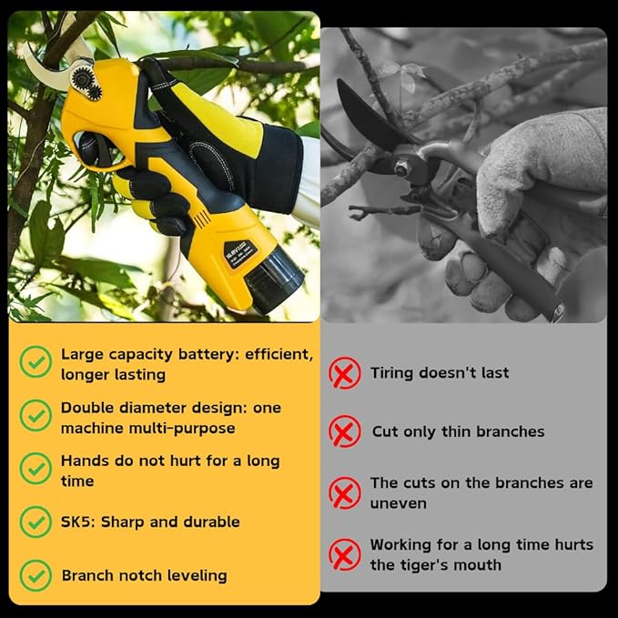 Electric Pruning Shears, Cordless Battery-Powered Pruner with SK5 Blades, 25mm Cutting Diameter, 2 x 16.8V Rechargeable Lithium Batteries, Professional Tool for Tree Trimming and Branch Cutting.