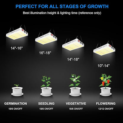 120W LED Grow Light, Plant Lights for Indoor Growing, Full Spectrum Grow Lights for Indoor Plants with Daisy Chain for 2x2 Grow Gent