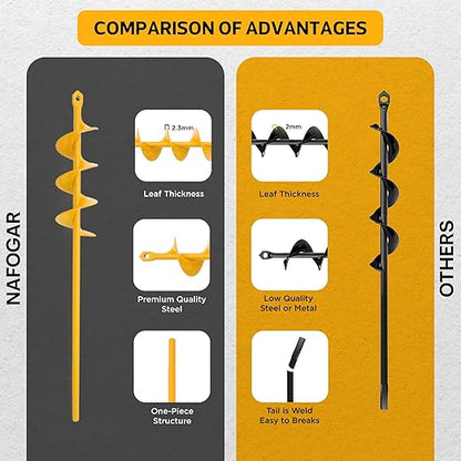 Garden Auger Drill Bit for Planting - 2"(D) x14.5(L) - Post Hole Digger Drill Auger for Gardening Bulbs, Flowers, and Bedding Plant - Made to Fit in Any 3/8 Hex Drill (Yellow)