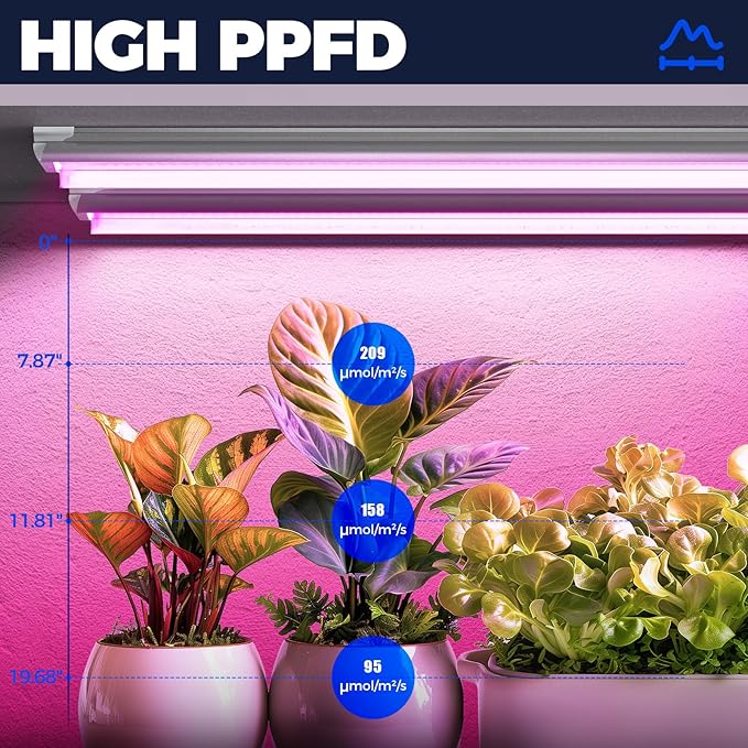 Barrina LED Grow Light, 252W(6 x 42W) 4ft T8, Full Spectrum, V-Shape with Reflector, Linkable Design, Plant Lights for Indoor Plants, 6-Pack