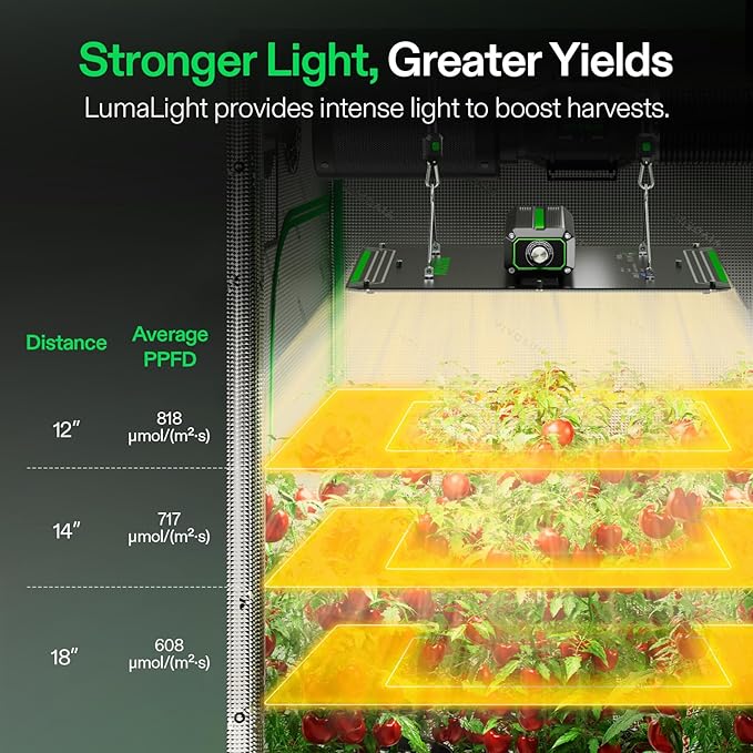 VIVOSUN VS1500 LED Grow Light with Full Spectrum Diodes & Daisy Chain Driver Dimmable Lights Sunlike for Indoor Plants Seedling Veg and Bloom Plant Grow Lamps for 3x3 Grow Tent