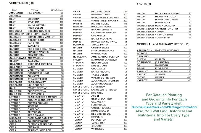 Garden Heirloom Seed Vault, 100 Variety, Over 17,500 Vegetable, Fruit, and Herbs Seeds, Non-GMO, Non-Hybrid, Plus Free Microgreens Kit