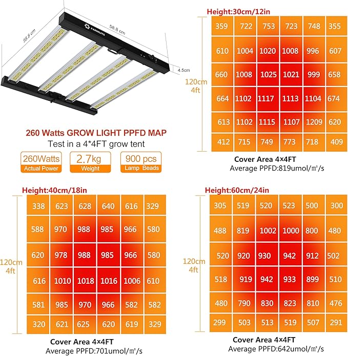 Grow Light FARMLITE LED Grow Lights for Indoor Plants Full Spectrum Growing Light Plant Hanging Growing Lamps Seedling Daisy Chain Dimmable Board 4x4ft Coverage (260watts)