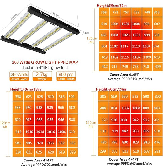 Grow Light FARMLITE LED Grow Lights for Indoor Plants Full Spectrum Growing Light Plant Hanging Growing Lamps Seedling Daisy Chain Dimmable Board 4x4ft Coverage (260watts)