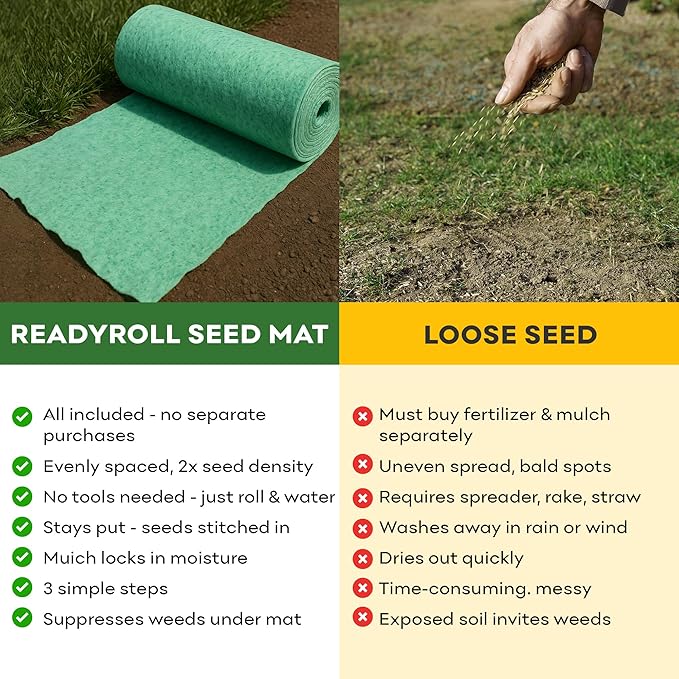Petramax ReadyRoll Biodegradable Grass Seed Mat for Lawn (108 ft.) - All Year Green 3-in-1 Tall Fescue & Kentucky Grass Seed Rolls w/Mulch & Fertilizer - Lawn Repair Patch - Just Roll, Water, Grow