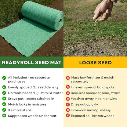 Petramax ReadyRoll Biodegradable Grass Seed Mat for Lawn (108 ft.) - All Year Green 3-in-1 Tall Fescue & Kentucky Grass Seed Rolls w/Mulch & Fertilizer - Lawn Repair Patch - Just Roll, Water, Grow