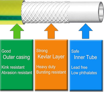 Atlantic Heavy Duty Garden Hose 8 ft x 5/8 Inch Green Water Hose, Short Connection Leader Hose (8 Feet)