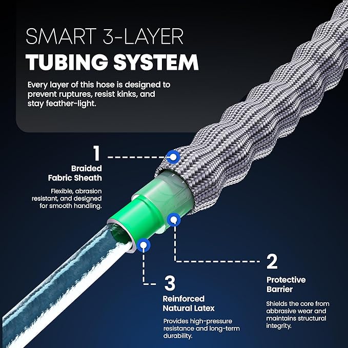 TITAN Flexible Garden Hose 20FT – Ultra Lightweight, Heavy Duty Water Hose with Brass Fittings & Jet Nozzle – Kink-Free, Non-Expanding, Durable Fabric Hose for Yard, Lawn, Car Wash, Outdoor Use