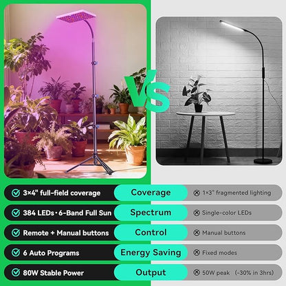 LED Grow Lights for Indoor Plants, Full Spectrum with UV&IR,Bloom Veg Modes Remote Control 63" Height Adjustable Tripod Stand Hanging Hook for Hydroponics Bonsai Seedlings dimmable Timer Function