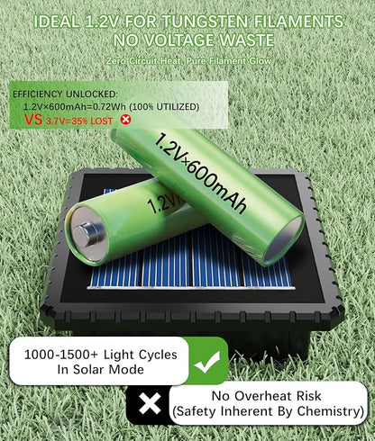 Solar Pathway Lights, 8 Pack Solar Lights Outdoor Waterproof IP65, Auto On/Off Outdoor Solar Lights for Pathway, Garden, Yard, Walkway, Lawn, Patio, Driveway, Landscape Decor Lighting