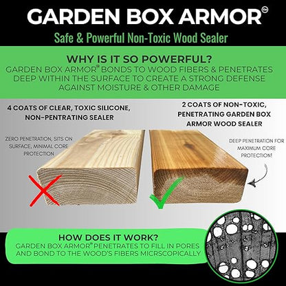 Garden Box Sealer | FDA Food Contact Safe Plant-Based Wood Sealant for Raised Bed, Planter & Pet House. Protects All Wood Types from Water & Weather Damage |