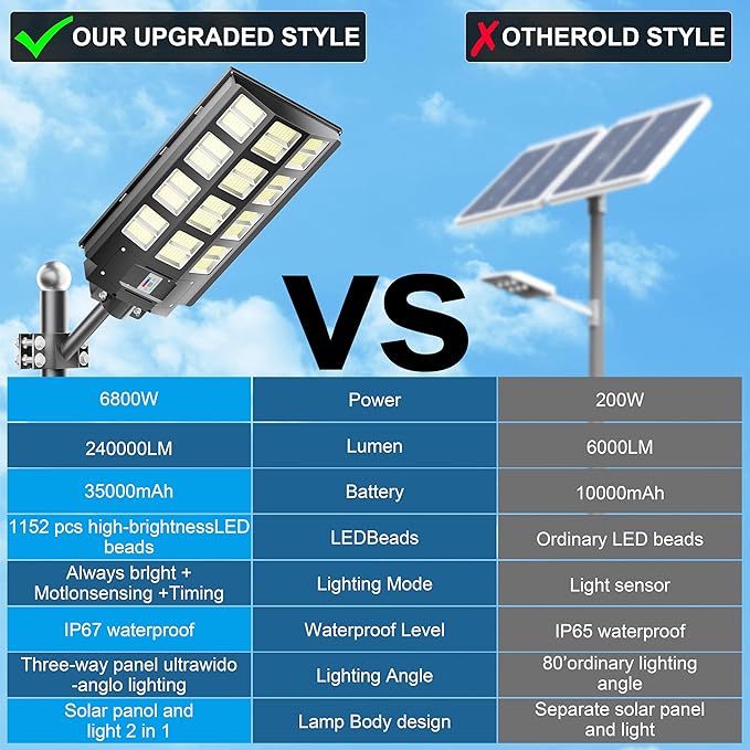 2-Pack Solar Street Lights Outdoor Waterproof, 9800W Solar Light Outdoor Dusk to Dawn, 240000LM 7000K Flood Light Motion Sensor for Garden/Yard/Parking Lot Lighting