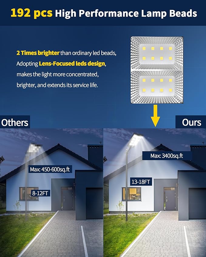 Ofuray Of-5600W Solar Street Lights Outdoor,560000Lm Solar Security Flood Lights Parking Lot Lights Commercial Dusk to Dawn, 6500k Waterproof Led with Remote Control Motion for Street,Court,Barn