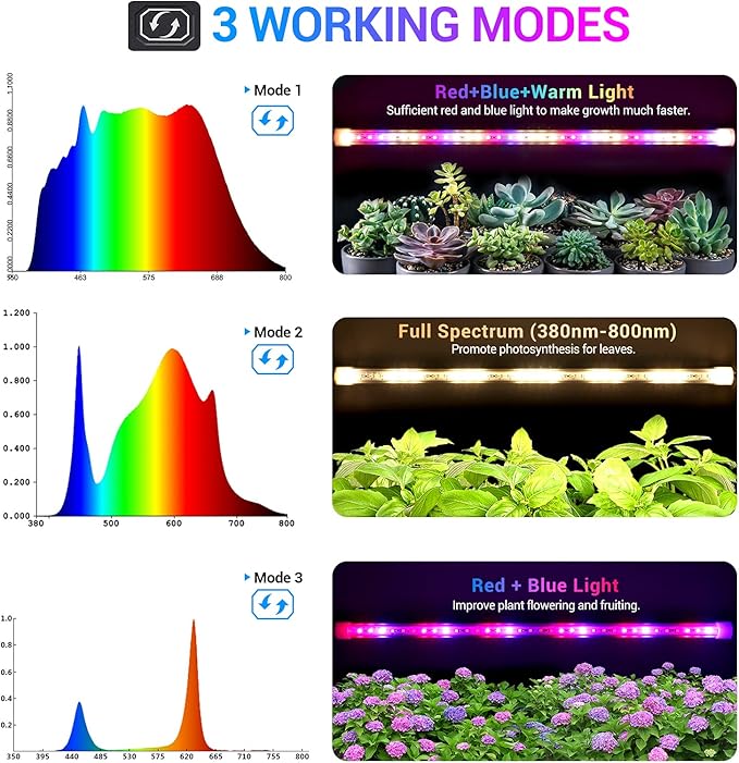 LED Grow Lights Strips for Indoor Plants, 3 Working Modes & 10 Dimmable Levels Plant Lights with Auto Cycle Timer 3/9/12Hrs, 36W Full Spectrum DIY Growing Lamps for Seedings Hydroponics, 6 Strips