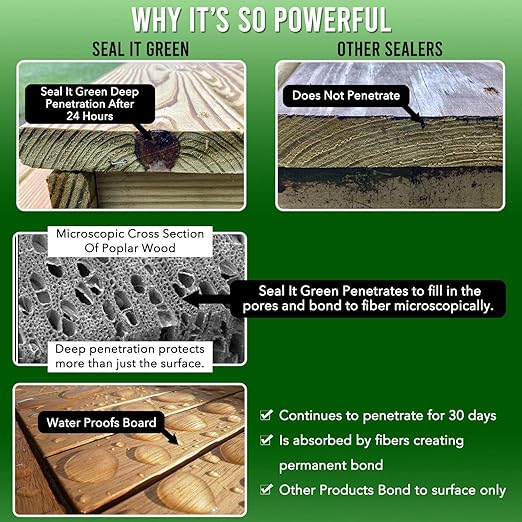 Garden Box Sealer | FDA Food Contact Safe Plant-Based Wood Sealant for Raised Bed, Planter & Pet House. Protects All Wood Types from Water & Weather Damage |