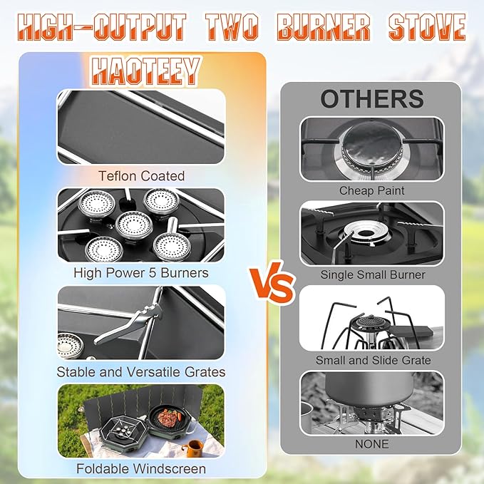 Camping Stove Propane Two Burner, 34000BTU Foldable Camp Stove Gas Propane Burners for Outdoor Cooking, Portable Stoves Gas Burners with Windsheild, Carrying Bag, Grates, Regulator