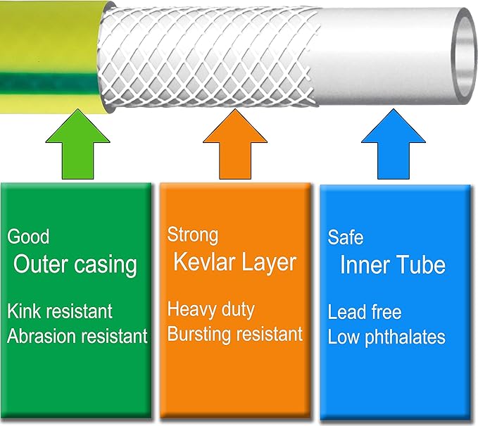 Atlantic Heavy Duty Garden Hose 100 ft x 5/8 Inch Green Color Water Hose. (100 Feet)