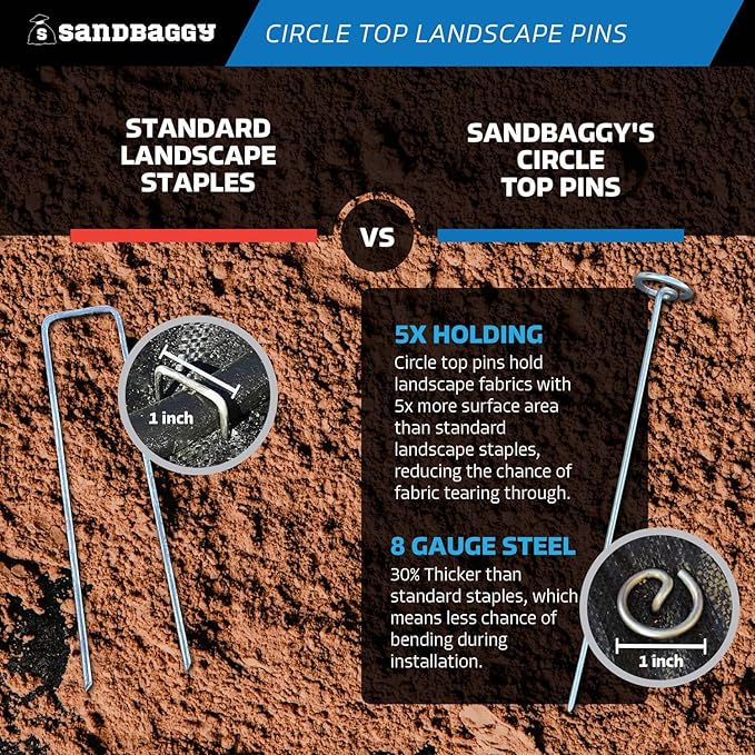 Sandbaggy 12-inch Circle Top Pins - Landscape Staples (Galvanized) - Garden Stakes for Landscaping, SOD - Heavy Duty Ground Stakes, Lawn Turf Spikes, Christmas Decorations, Weed Mats (150 Pins)
