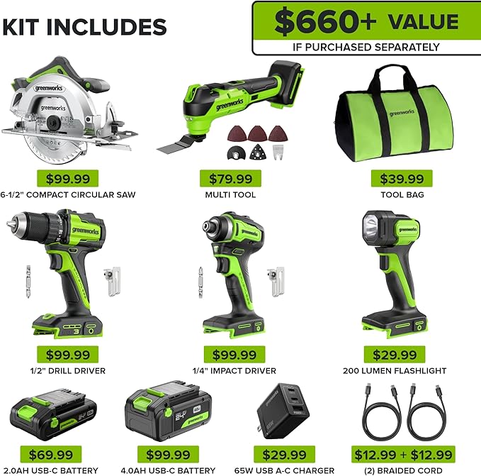 GREENWORKS 24V (5-TOOL) Combo (Drill + Impact Driver + Circular Saw + Multi-Tool + Flashlight), 4.0Ah + 2.0Ah (24,000mAh Power Bank) Batteries, (2) Cables, 65W Rapid Charger