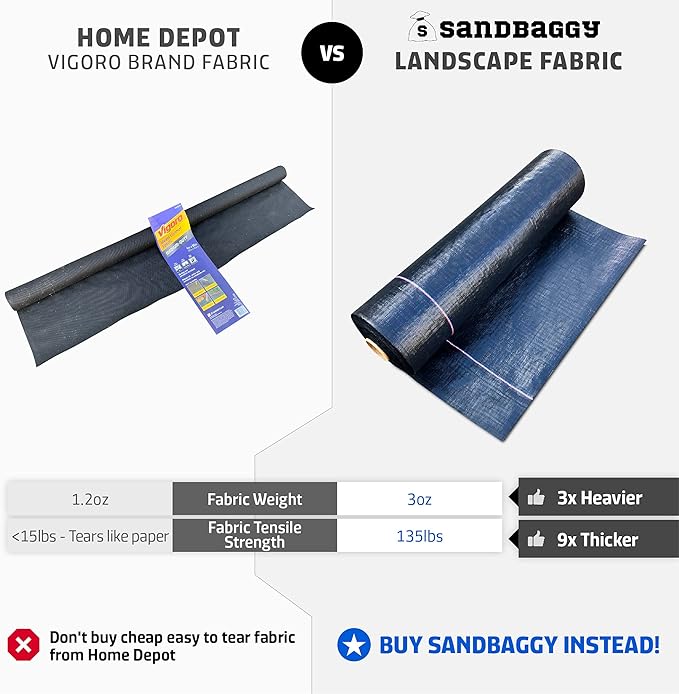 Sandbaggy Landscape Fabric Kit - Includes 3 ft by 300 ft Fabric + 200 Landscape Staples - Trusted by Farmers Across The US