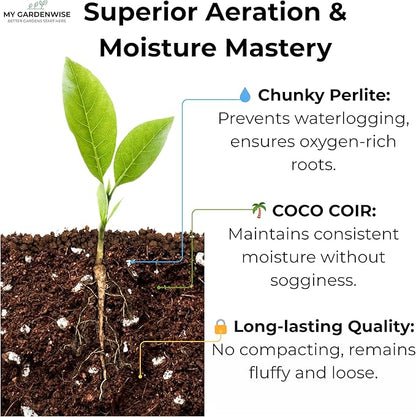Coco Perlite - Coco Coir Perlite Mix - 70/30 Growing Media - Hydroponic, Indoor & Outdoor, Grow Bags & House Plants (30 quarts - 1 cu ft)
