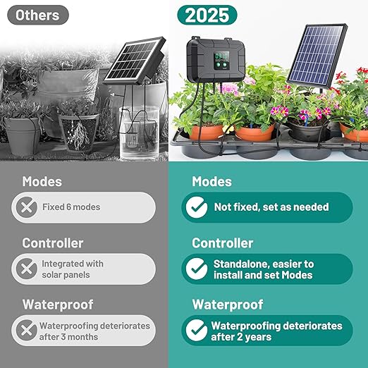 Biling Automatic Drip Irrigation Kit, 8W Solar Irrigation System with Battery for Garden with Digital Programmable Timing Modes, Solar Watering System Take Care Your Plants
