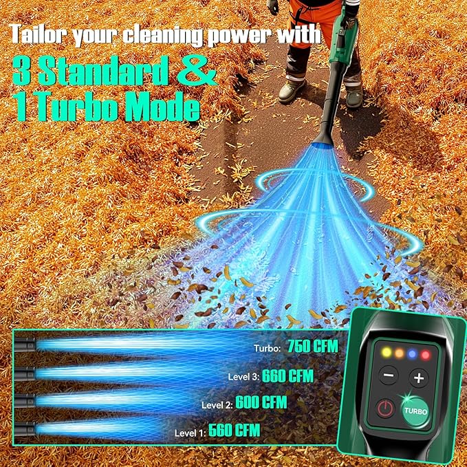 KIMO Cordless Leaf Blower with Battery and Charger, 750CFM 220MPH, 4 Speeds w/Turbo Mode, Brushless Motor, 3 Extended Tube, 2x4.0Ah Battery Powered Leaf Blowers for Lawn Care Patio Cleaning Wet Leaves
