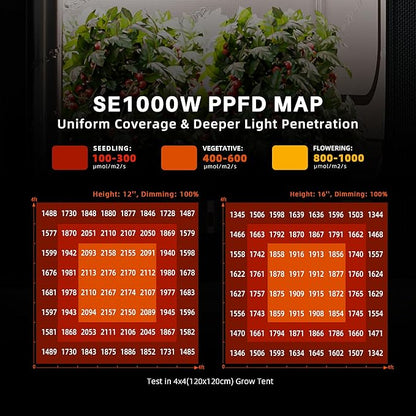 Spider Farmer SE1000W LED Grow Lights 1000w, Samsung LM301H EVO Diodes, 2025 Upgraded Remote App Control, 5x5ft Coverage Dimmable Daisy Chain Bar Style Commercial LED Growing Lamp, Vertical Farming