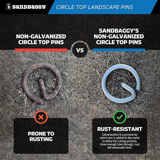 Sandbaggy 6-inch Circle Top Pins - Landscape Staples (Galvanized) - Garden Stakes for Landscaping, SOD - Heavy Duty Ground Stakes, Lawn Turf Spikes, Christmas Decorations, Weed Mats (1000 Pins)