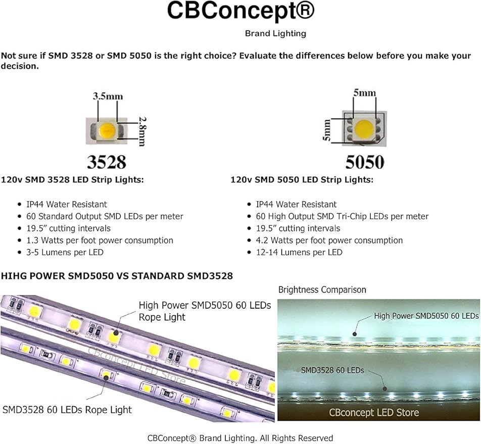 CBConcept UL Listed, 65 Feet,Super Bright 18000 Lumen, Yellow, Dimmable, 110-120V AC Flexible Flat LED Strip Rope Light, Commercial Grade, Indoor Outdoor use, Ready to plug n shine