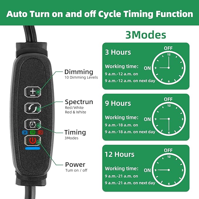 Grow Light 6500K Full Spectrum Plant Grow Lights 84 LED Plant Light with Clip Grow Lamp for Indoor Plants Growing Lamps（1PCS）