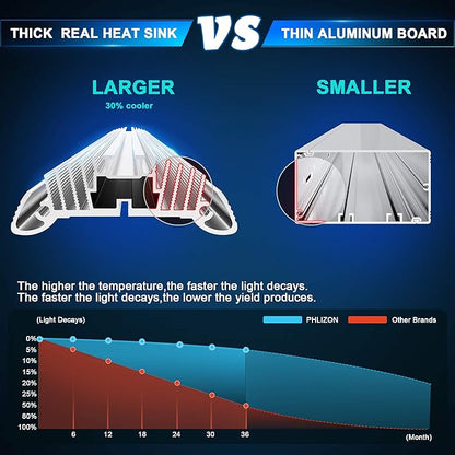 Phlizon FD4000 Plant Led Grow Light for 4x4ft 5x5ft Indoor Plants Coverage Daisy Chain Dimmable with UV IR Full Spectrum Growing Lamps