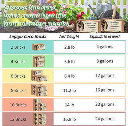Legigo 12 Pack Premium Coco Coir Brick for Plants- 100% Organic Compressed Coconut Coir Bricks Starting Mix, Coco Coir Fiber Coconut Husk for Planting, Gardening, Potting Soil Substrate, Herbs