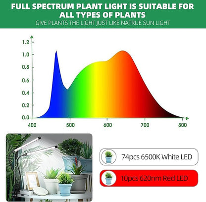 Grow Light 6500K Full Spectrum Plant Grow Lights 84 LED Plant Light with Clip Grow Lamp for Indoor Plants Growing Lamps（2PCS）