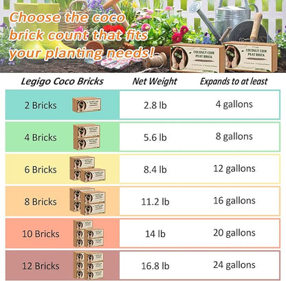 Legigo 4 Pack Premium Coco Coir Brick for Plants- 100% Organic Compressed Coconut Coir Bricks Starting Mix, Coco Coir Fiber Coconut Husk for Planting, Gardening, Potting Soil Substrate, Herbs