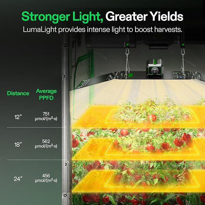 VIVOSUN VS2000 LED Grow Light with Full Spectrum Diodes & Brand Driver Dimmable Lights Sunlike for Seedling Veg & Bloom Plant Grow Lamps for 2x4/3x3 Grow Tent