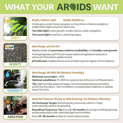 Premium AROID Soil Blend for Monstera, Philodendron, Alocasia, Anthurium – Chunky, Optimally Aerated Soil – Organic & Ready to Use – Supercharges Root and Foliage Growth - (2QTS)