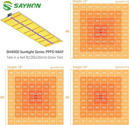 2025 Upgraded SH4000 Led Grow Light,Dimmable Full Spectrum LED Growing Lights with UV&IR Module for Indoor Plants Greenhouse Increase Yield & Crop Quality, Plant Growing Lamps,for 5x6 tentt