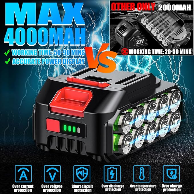 4-in-1 Electric Pruning Shears & 8 Inch Electric Pole Saws for Tree Trimming with 16FT Extension Pole & 2×4.0Ah Battery Powered, Brushless Cordless Pole Saw Tree Trimmer Limb Branch Cutter Tree Pruner