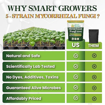 Mycorrhizal Fungi Organic Root Enhancer for Plants, Super Potent 100 Spores Per Gram, 5-Strain Blend, Rapid Results for Gardens, Houseplants, Lawns, Mycorrhizae Smart Grower 500 Grams for 500 Plants