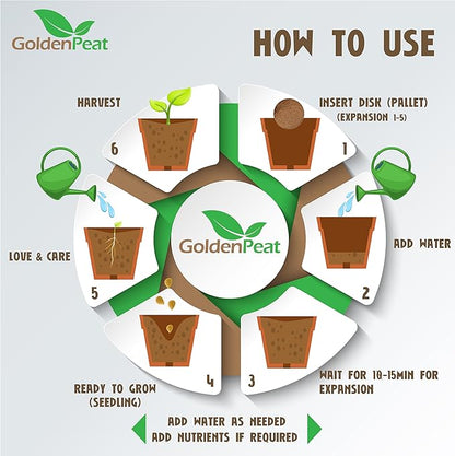 Low EC (<0.5) Coco Peat Seed Starting Mix (94 mm - 216 Pack) for Seedlings. Compressed Seed Starting Pellets, Seed Starter Pods for Seedlings, Indoor/Outdoor Plants, Herbs, Vegetables & Flowers