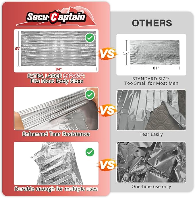 SecuCaptain Survival Emergency Thermal Blankets: 30 Pack Extra Large 84” x63” Space Mylar Blanket Kit for Outdoor Cold Winter Camping Hiking Car Bug Out Bag or First Aid