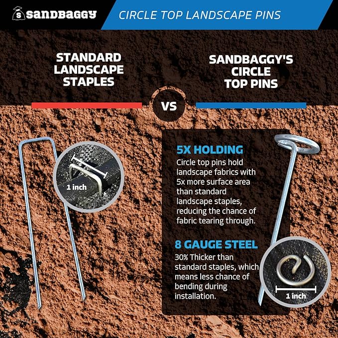 Sandbaggy 6-inch Circle Top Pins - Landscape Staples (Galvanized) - Garden Stakes for Landscaping, SOD - Heavy Duty Ground Stakes, Lawn Turf Spikes, Christmas Decorations, Weed Mats (50 Pins)