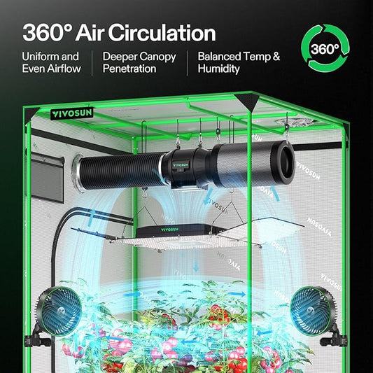 VIVOSUN AeroLight Wing AW200SE, LED Grow Light 200W with Integrated Circulation Fan, Compatible with App, Used with Growhub Controller E42A/E25 to Achieve More Functions for 2x4/3x3 Grow Tent