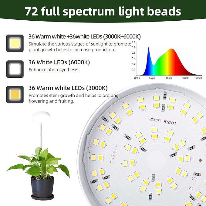Grow Light for Indoor Plants Full Spectrum Plant Grow Lights 72 LED Plant Light Grow Lamp for Indoor Growing Pot Clip LED Plant Lamp (White, 1)
