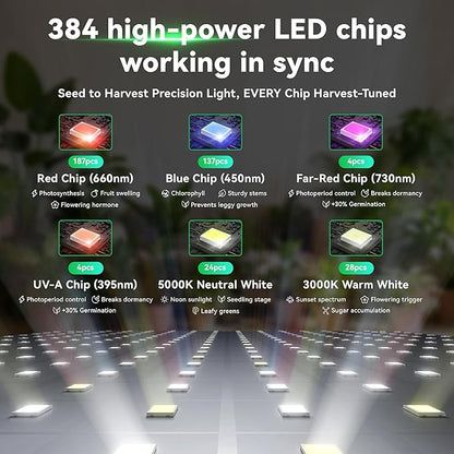 LED Grow Lights for Indoor Plants, Full Spectrum with UV&IR,Bloom Veg Modes Remote Control 63" Height Adjustable Tripod Stand Hanging Hook for Hydroponics Bonsai Seedlings dimmable Timer Function